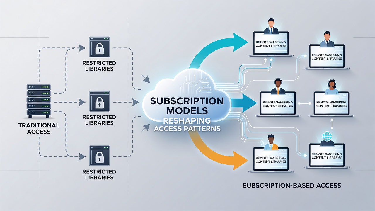 Data visualization showing changing user access patterns in remote wagering libraries under subscription models